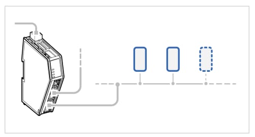 HMS Networks ABC32x-A Anybus® Communicator Gateways